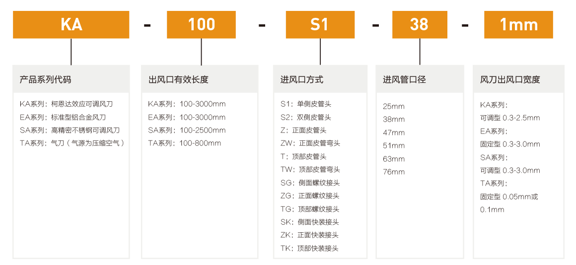 柯恩达效应风刀型号说明.png